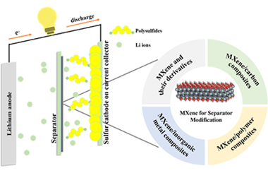 MXene-based materials for separator modification of lithium-sulfur batteries 2024.100337